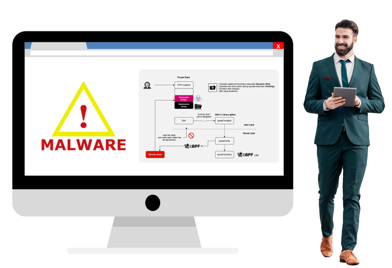 Behavioral Profiling with eBPF for Malware Detection